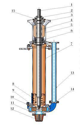 液下渣浆泵结构图
